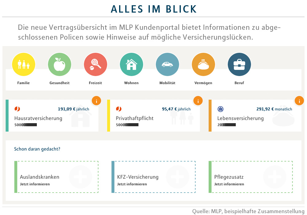 MLP Kundenportal - alle Verträge im Überblick